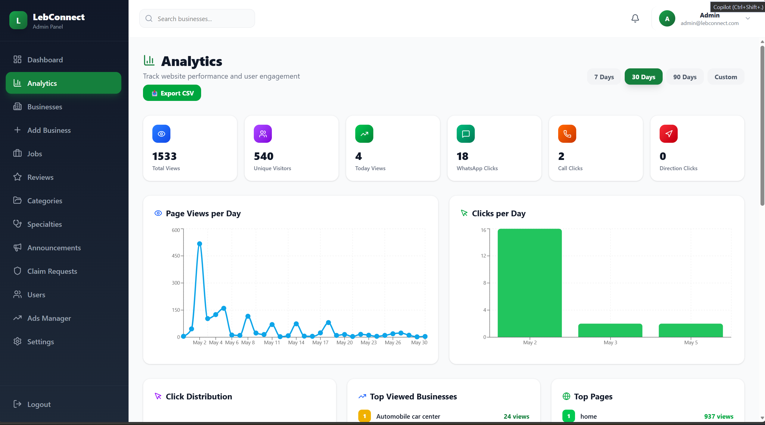 Analytics Dashboard